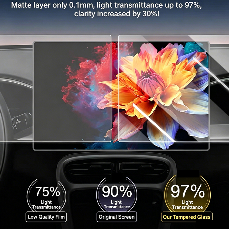 Voor de Toyota Camry, 9e gener - Matte Anti Glare Screen recensie en prijs
